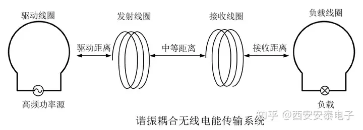 功率放大器在超声波实现能量与信号的同步传输中的应用