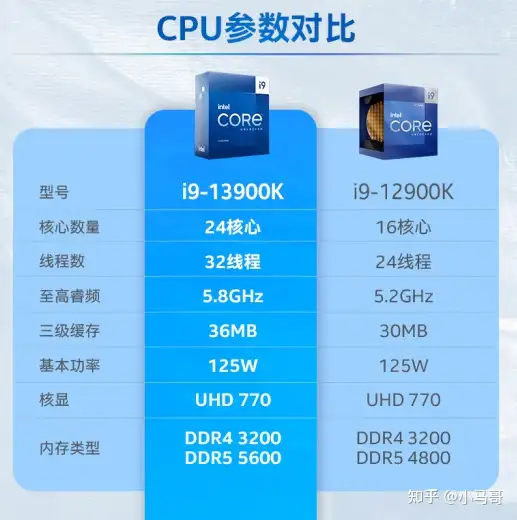 intel i9-13900K装机配置方案推荐。主板搭配，散热，电源选择推荐