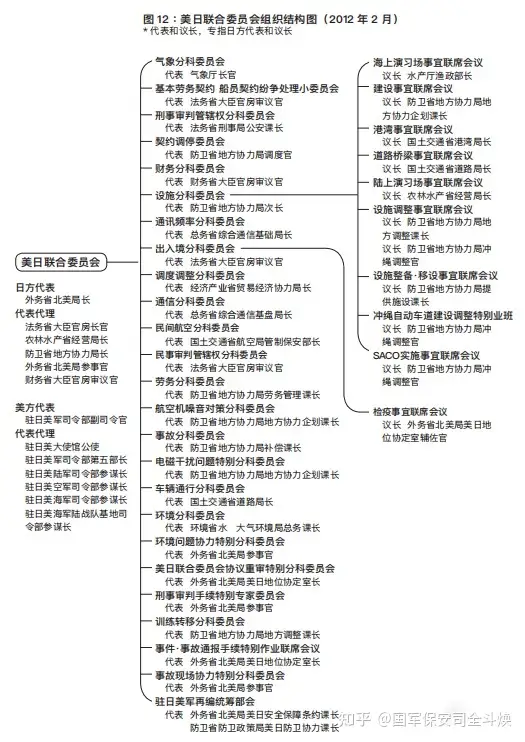 美日关系深思