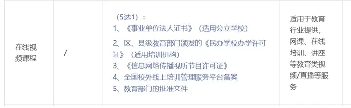 超强干货!如何在微信小程序加入直播功能?