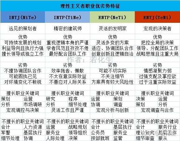 浅析荣格八维 人格篇 Intp类型解读 知乎