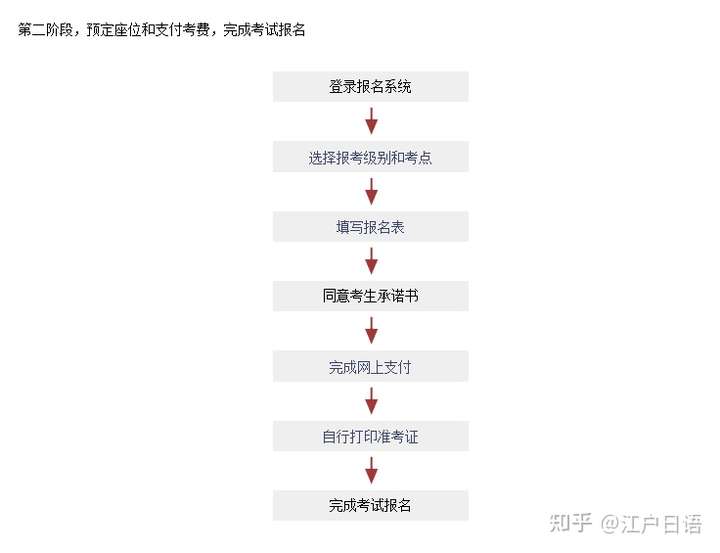 重庆日语培训 重庆日语培训