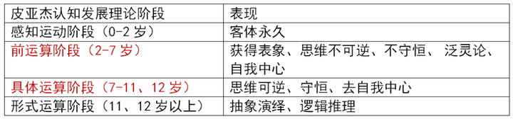 v2-dd1489d3bbe8dc959d292b2df2019c02_720w.jpg插图(45) 通过率30%的教师资格证考试,备考一周轻松过得秘密在这里!插图(45)