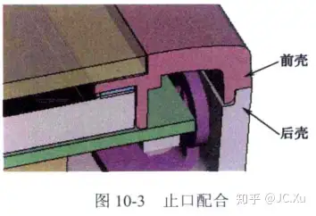 读书笔记塑胶前壳后壳止口设计