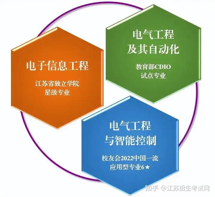 电子资讯科技专业是指什么(电子资讯科技专业是指什么专业)