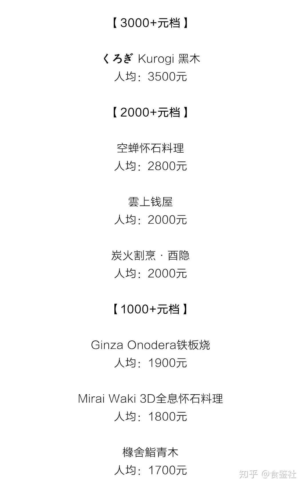 19魔都高端日料排行榜 知乎