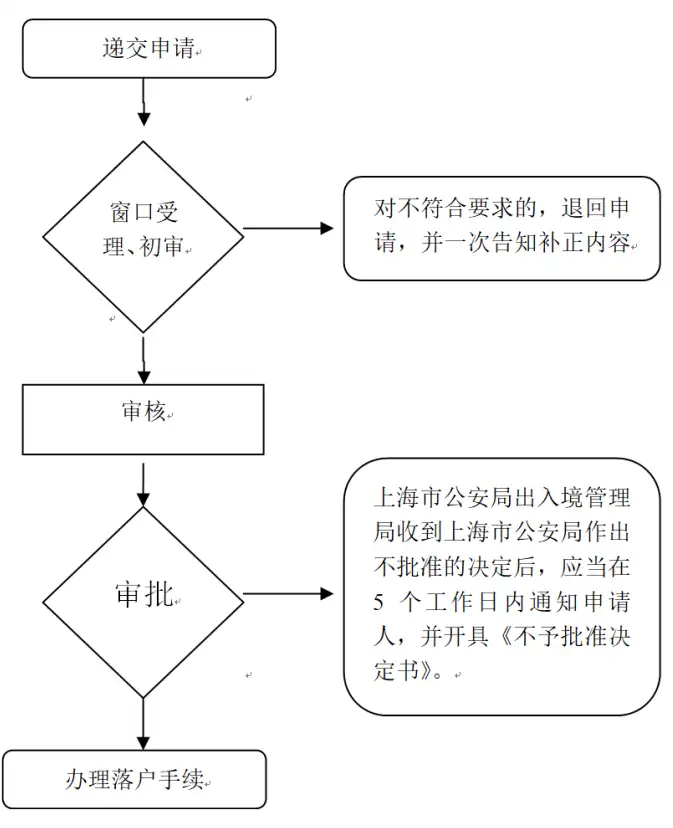 香港永居+内地一线城市户口，有没有办法同时拥有？有办法，而且非常简单！