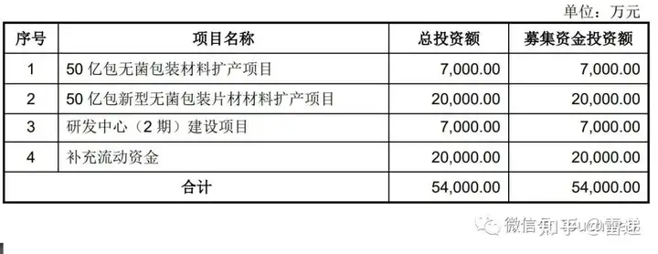 新巨丰包装通过注册：年营收12.4亿 70%收入来自伊利
