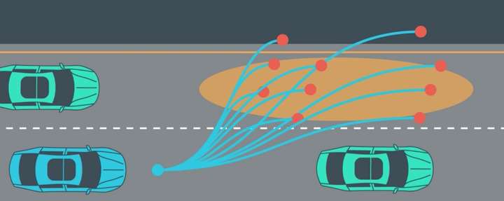 动态路径规划和动态环境下的路径规划两个概念一样吗