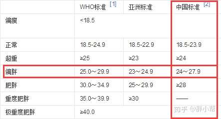 大基数减肥最关键的5个要点 错过再胖3年 果断收藏 知乎