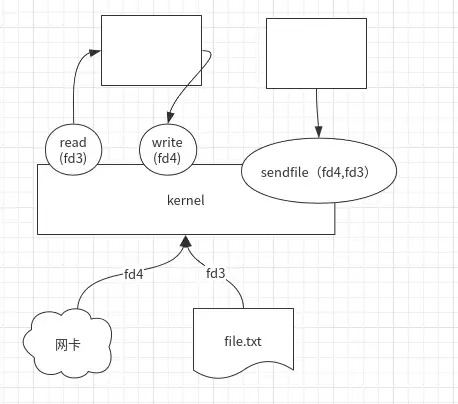 图解Linux的IO模型和相关技术- 知乎