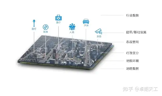 卓朗天工助力 “城市智能体”新时代