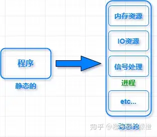 java 处理大量数据_一次处理大量数据java_java线程处理同一数据