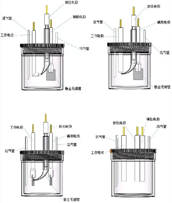 电化学实验基础之电极基础篇 （二）三电极体系的结构