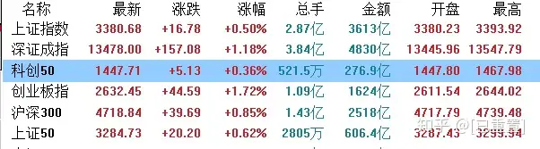 《八佰》救市？文化传媒大涨！A股文化传媒龙头股一览（名单）