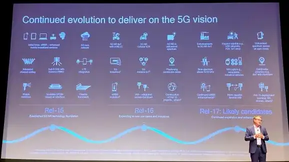 驹喧：未来5丝5G融展准10直壁唾（
