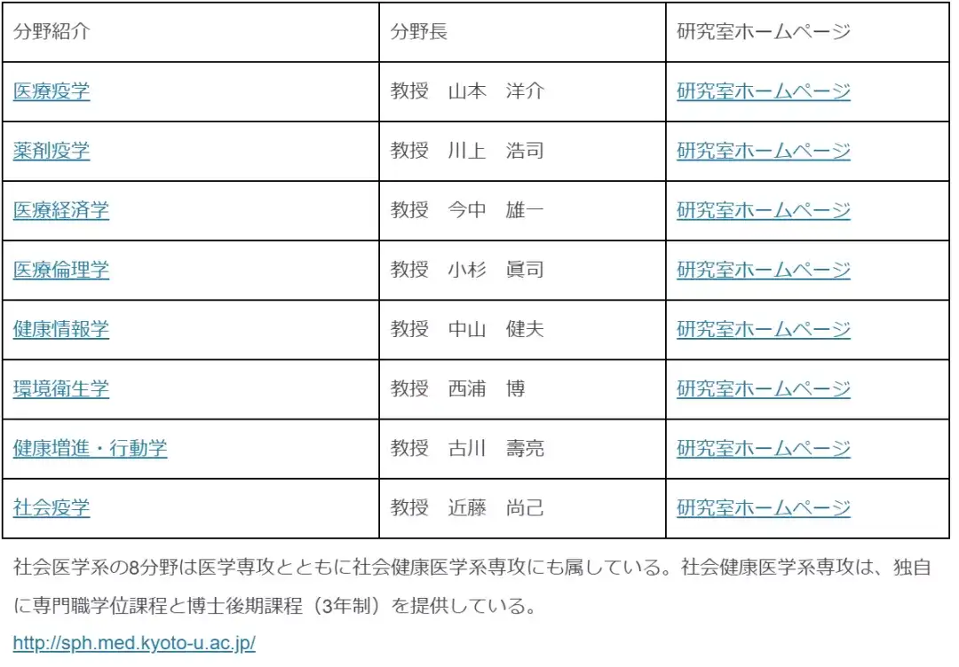 国内本科毕业直申医学博士 这些申请事项要留意 知乎