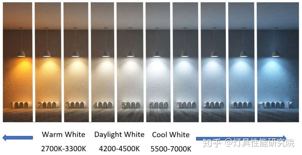 什么是色温 我们如何正确搭配灯光 知乎