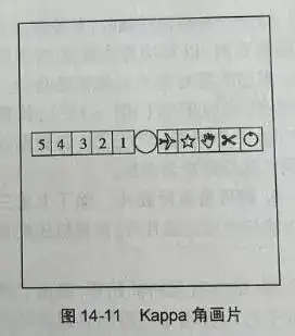 kappa角测量方法图片