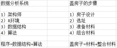 數據分析第二關之數據結構入門