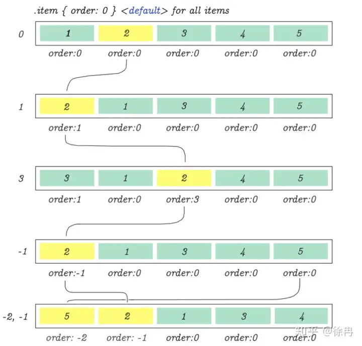 CSS Flex盒子全指南 24 Flex,FlexBox,CSS,Style