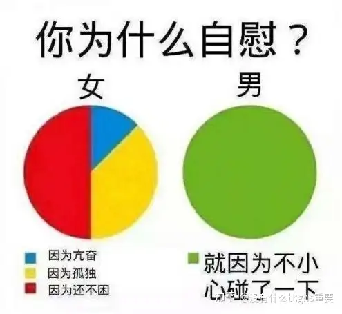 飞机杯一个星期使用几次飞机杯和手淫一周几次才算合理,标准次数是多少?