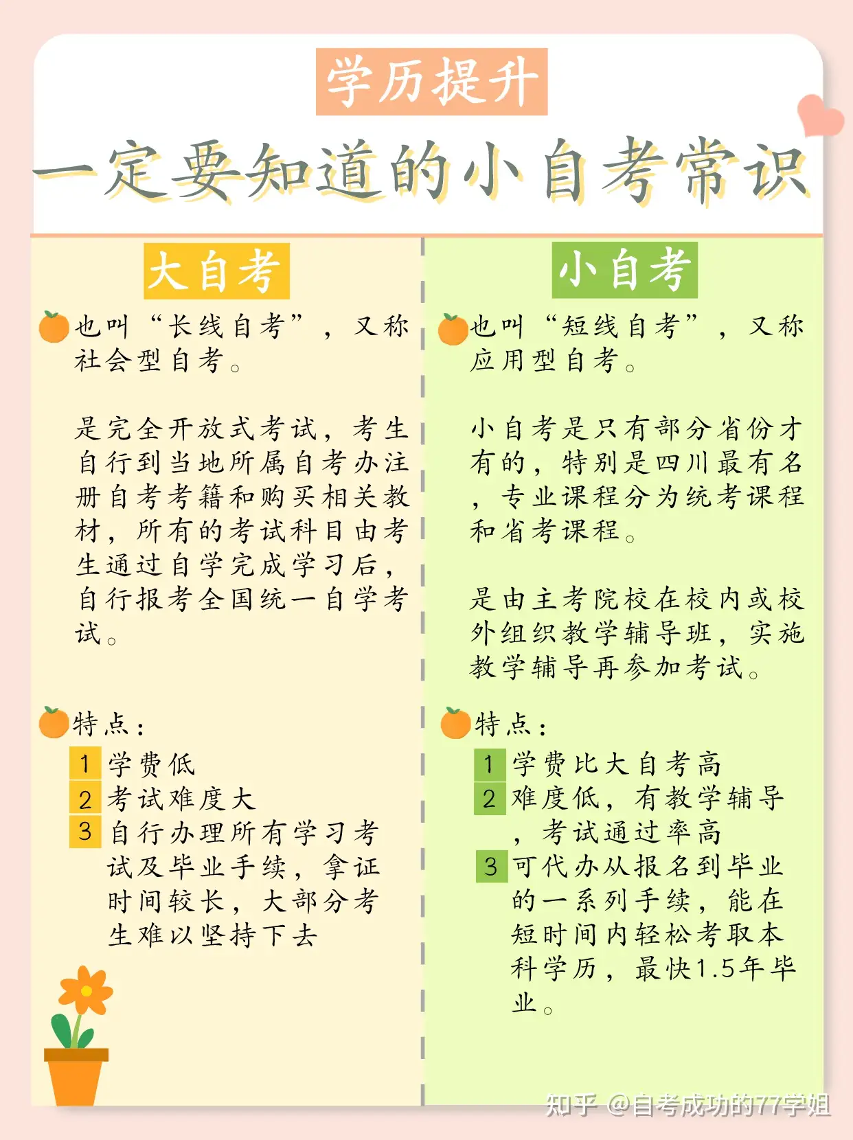 准备自考有什么需要避坑的 知乎