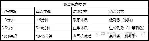 性价比飞机杯推荐2022年热门飞机杯选购技巧，大盘点推荐高性价比飞机杯（名器）-B哥情报局-飞机杯测评