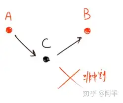 二维动画"摄影表, 中割,轨目, 原画张, 参考张,动画张"名词解释