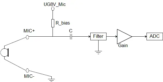麦克风（Microphone)电路设计