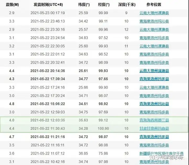 地震多发期，这些震中震后避险小常识请扩散