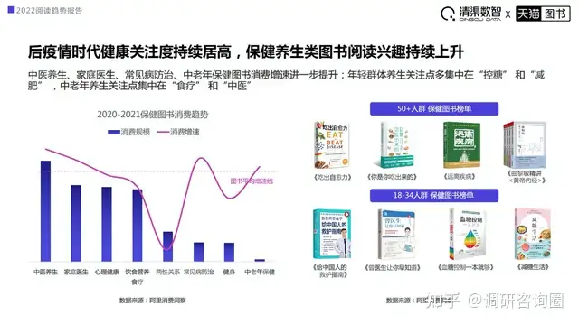 2022阅读趋势报告