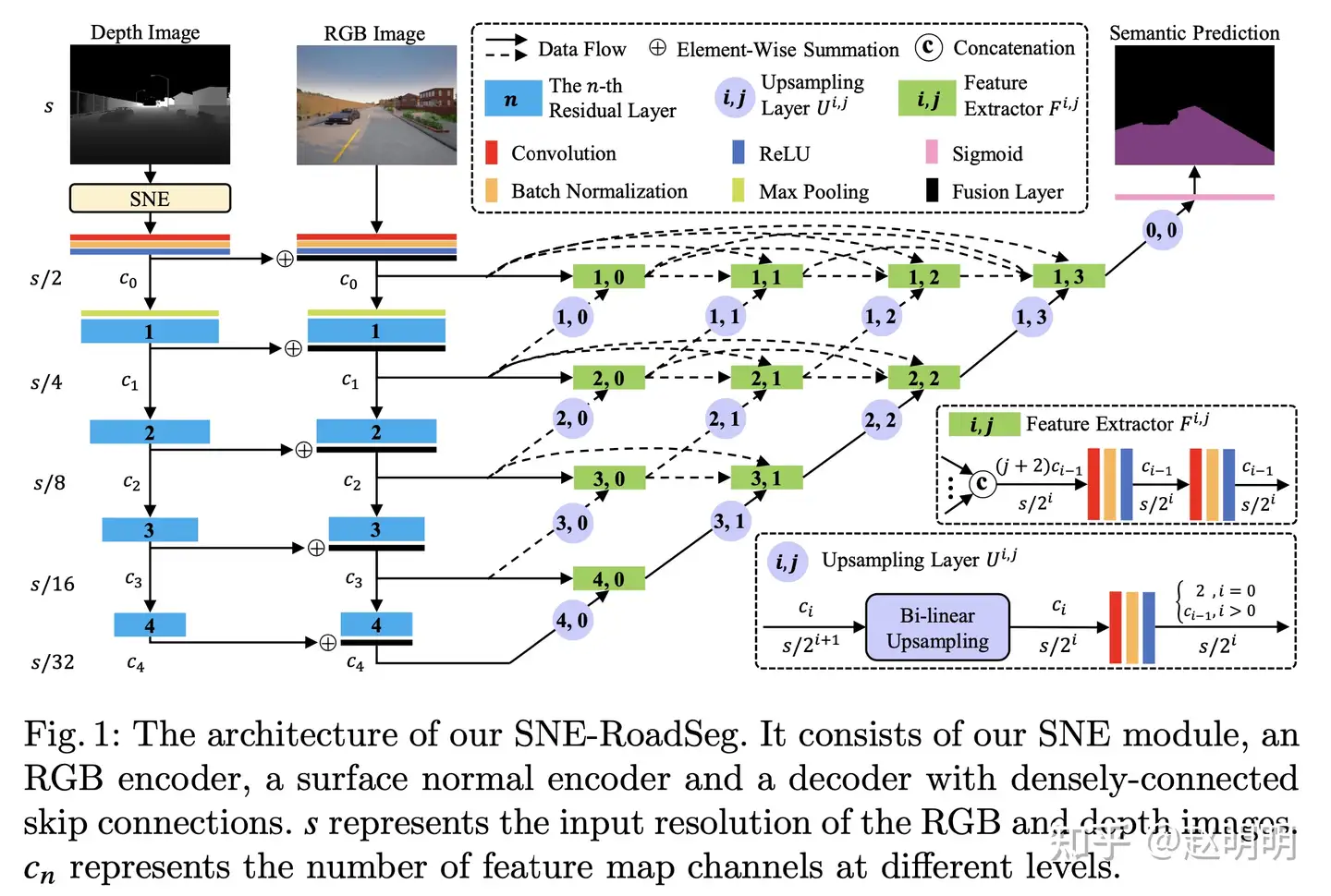 SNE-RoadSeg自动驾驶车道线分割模型：由深度信息求法向量- 知乎
