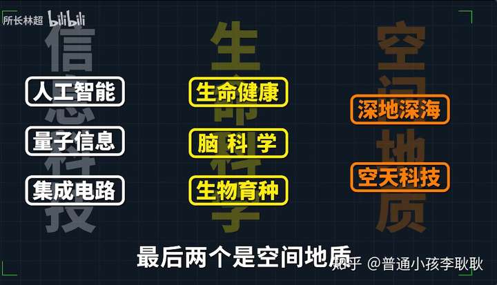 視頻拆解所長林超2035國家大計如何影響當代年輕人的一生