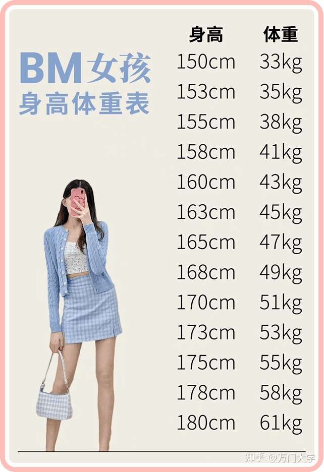 中国女性的审美跑偏 从体重不过百开始 知乎