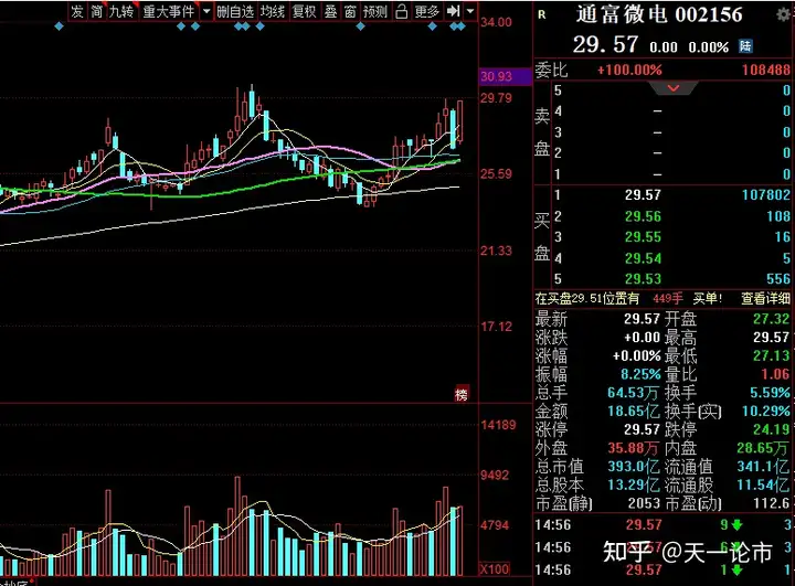 通富微电——芯片封测行业龙头股之一（通富微电千评）