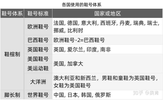 世界各国鞋码差异与鞋码对照表 知乎