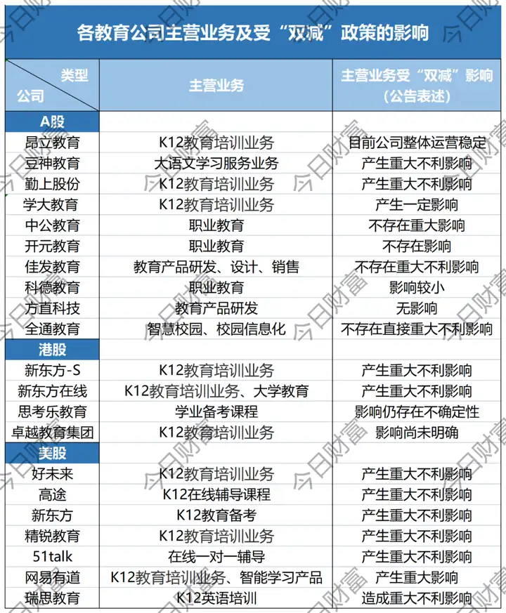 “双减”政策下，校外培训机构的死局与生望