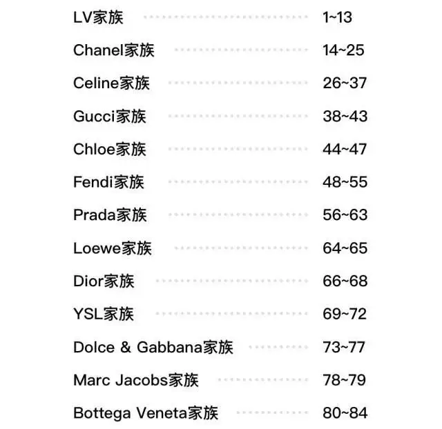 Loewe 全球比价 discount