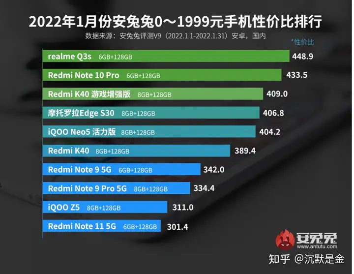 这样也行?(2021年新款性价比最高的手机)2021年新款手机性价比高的,虎年选购手机推荐,2022年一月手机性价比排行榜, 这样也行?(2021年新款性价比最高的手机)2021年新款手机性价比高的,虎年选购手机推荐,2022年一月手机性价比排行榜,