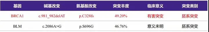 精彩回顾 | 仁心解泌-疑难病例讨论荟第一期-前列腺癌病例二（内科疑难病例）前列腺癌治疗视频，