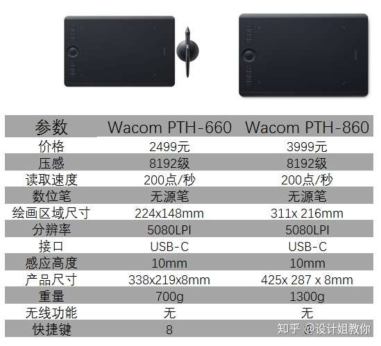 21年数位板 手绘板 选购指南 10分钟搞懂买哪块板 知乎