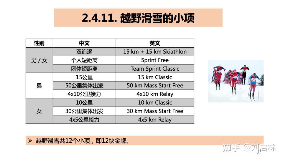 冬奥英语 项目英语 场馆英语 服务英语 志愿者英语 知乎