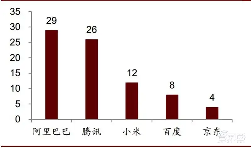 深挖科创板百大潜力股！百年一遇投资机会【附下载】| 智东西内参- 知乎