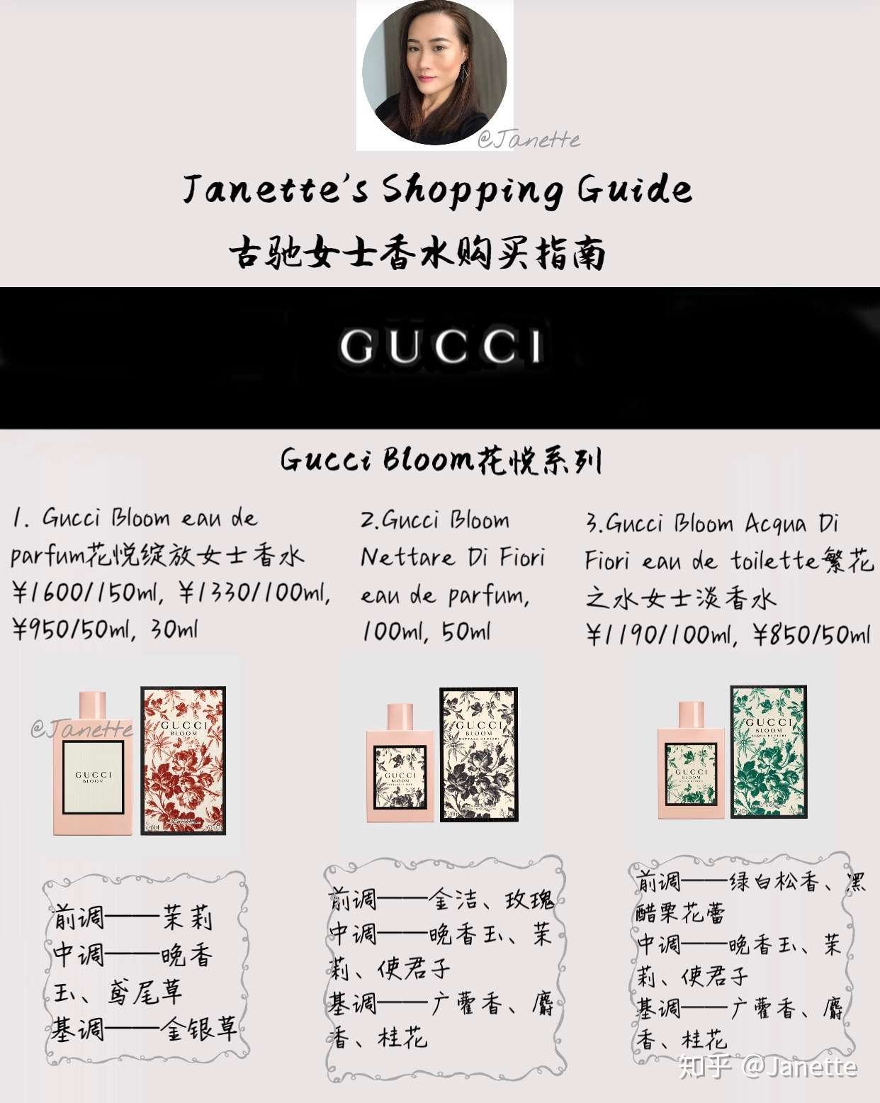 古驰女士香水购买指南 知乎