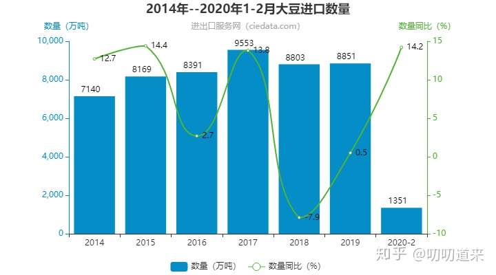 抓住那顆豆子一顆大豆如何影響經濟