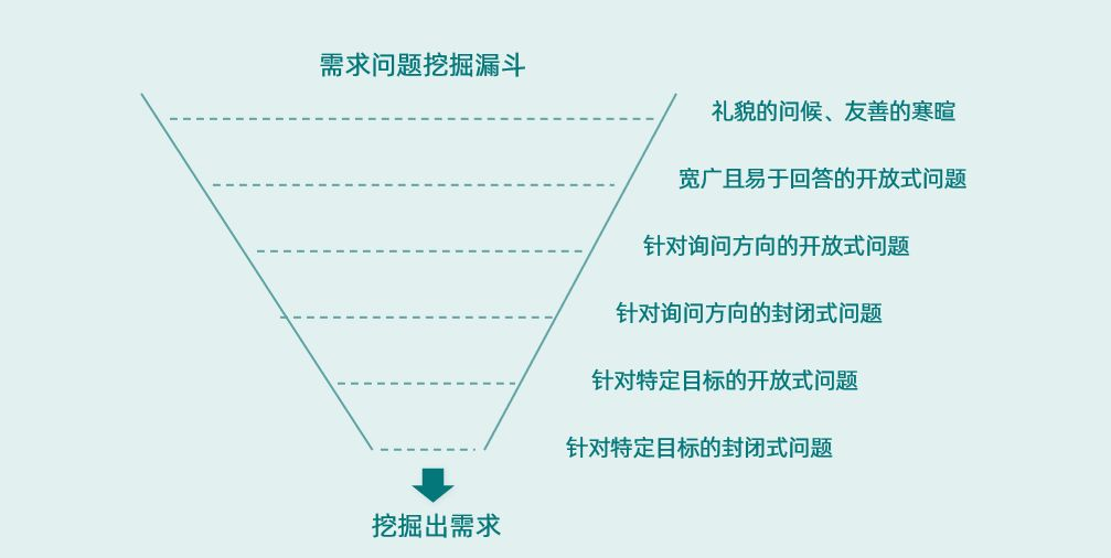 销售客户管理系统crm,客户关系管理(crm),客户关系管理系统(crm)