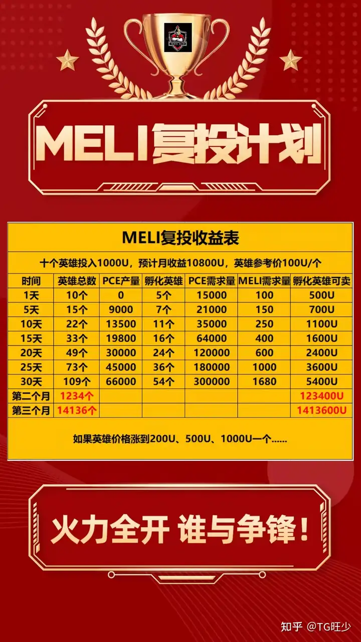 什么是链游?小白必看