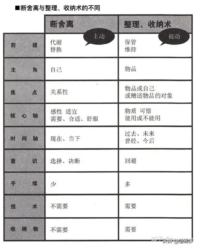 《断舍离》精华摘录、总结- 知乎