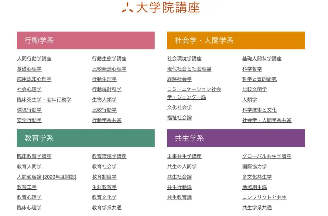 日本理科大学院｜专业介绍Vol.1-人间科学研究科- 知乎